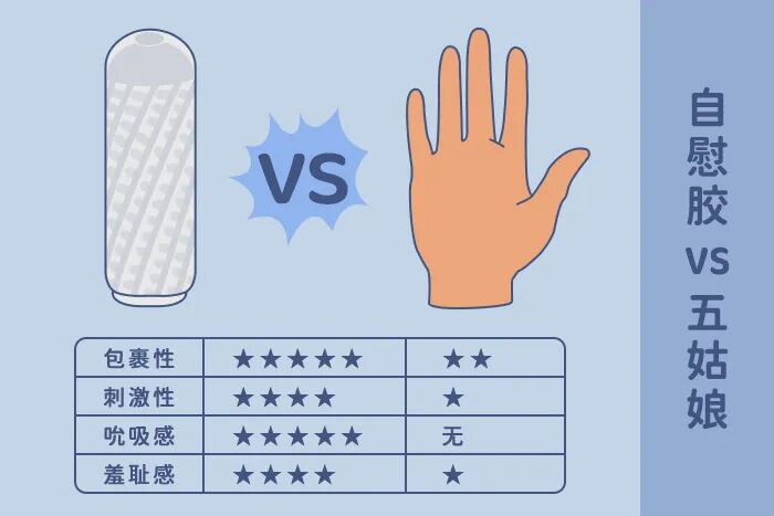 如何选择适合自己的飞机杯