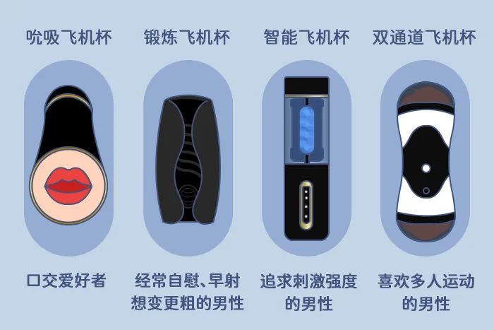 如何选择适合自己的飞机杯